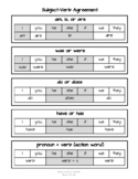 Subject-Verb Agreement Visual