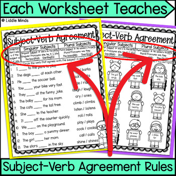 Subject Verb Agreement: Match Your Words - Curvebreakers