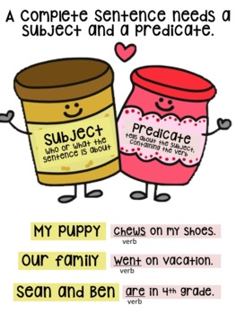 Preview of Subject and Predicate Anchor Chart