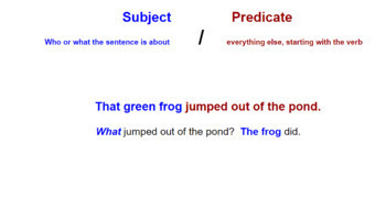Preview of Subject and Predicate Peardeck Lesson