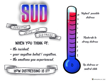 Preview of Subjective Units of Distress Scale - blue/red - EMDR SUD horizontal view