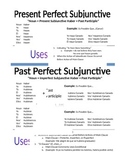 Subjunctive Compound Moods/ Present Perfect and Past Perfe
