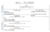 Subsets of Real Numbers Chart