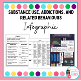 Substance Use, Addictions, and Related Behaviors (Grade 7 and 8)