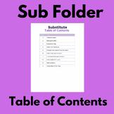 Substitute Folder sub Organization table of contents index