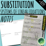 Substitution Method: Solving Systems of Linear Equations - Notes