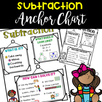 Preview of Subtract Math Anchor Chart - Print and GO
