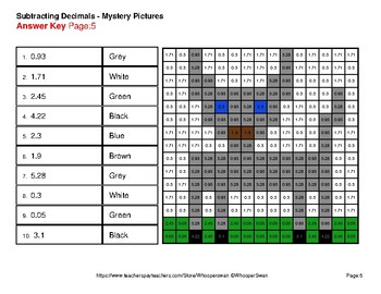 Subtracting Decimals - Math Color-By-Number / Math Mystery Pictures