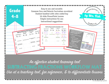 Preview of Subtracting Fractions Complete Lesson with PowerPoint & Guided Note