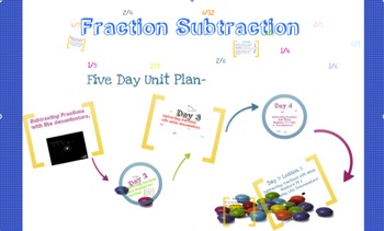Preview of Subtracting Fractions (5 Day Plan)