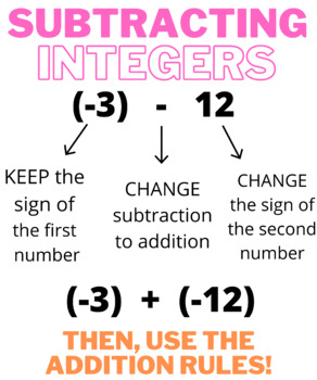 Preview of Subtracting Integers Anchor Chart