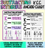 Subtracting Integers Anchor Chart