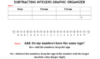 Preview of Middle School Math Subtracting Integers Graphic Organizer