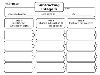 Preview of Subtracting Integers Note-Taking Frame