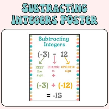 Preview of Subtracting Integers Poster