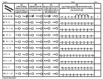 Preview of Subtracting Integers on Number Line Worksheet