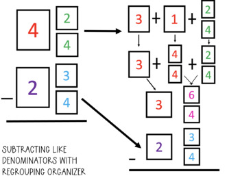 Preview of Subtracting Mixed Numbers (Regrouping) - Organizer
