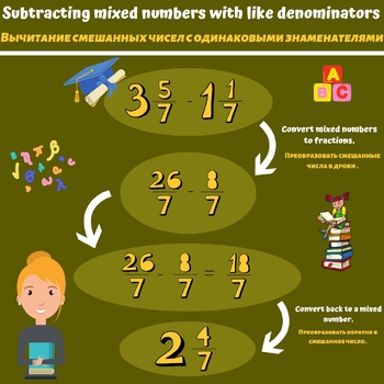 Preview of Subtracting mixed numbers with like denominators