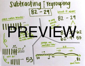 Preview of Subtracting with Regrouping Mini Anchor Chart