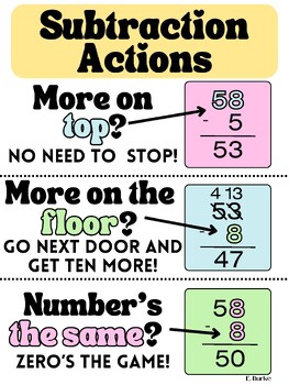Preview of Subtraction Actions: Digital Poster Download PDF