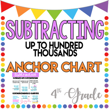 Subtraction Anchor Chart For Kindergarten