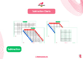 Subtraction Charts - Montessori Math - Montessori 91
