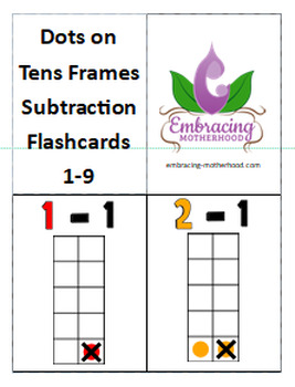 Preview of Subtraction Dots on Tens Frames Flashcards 1-9