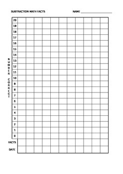 Preview of Subtraction Facts - Chart of Progress for Students *Editable!