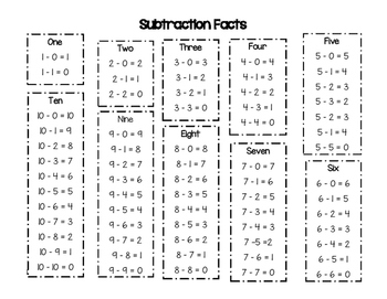 Preview of Subtraction Facts to 10