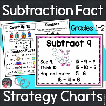 Preview of Subtraction Facts to 20 - Fact Strategy Math Posters - Visual and Verbal Cues