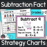 Subtraction Facts to 20 - Fact Strategy Math Posters - Vis