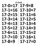 Combinations: Subtraction Families 1-17 (Abeka)