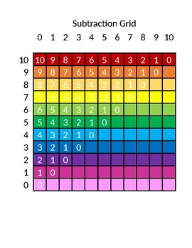 Preview of Subtraction Grid 1-10