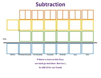 Preview of Subtraction Organizer