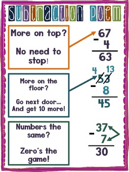 Subtraction Poem Anchor Charts [CC Aligned] by The Laminating Co-Teacher