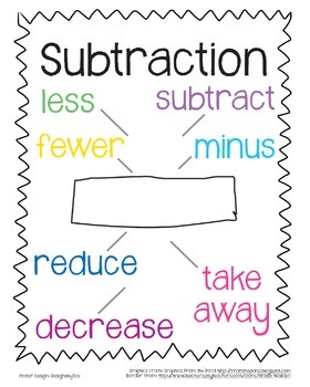 Preview of Subtraction Poster