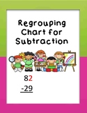 Subtraction Regrouping Chart Poster