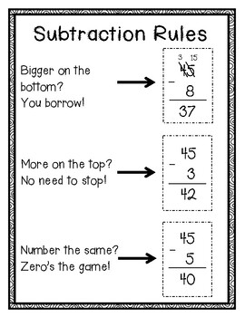 Subtraction Regrouping Rules by Alyssa Zappola | TpT