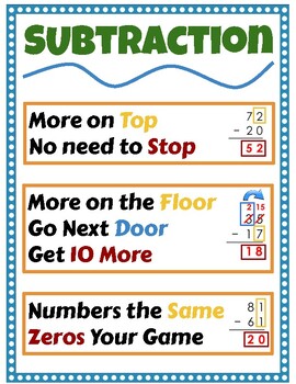 Preview of Subtraction Rhyme "More on the Floor..."