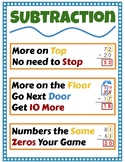 Subtraction Rhyme "More on the Floor..."