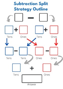 split strategy subtraction teaching resources teachers pay teachers