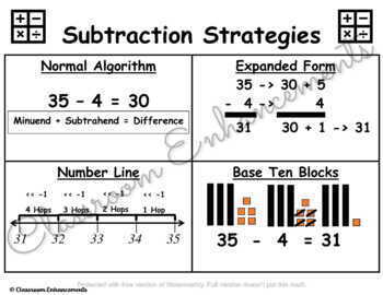 Preview of Subtraction Stateiges Anchor Chart
