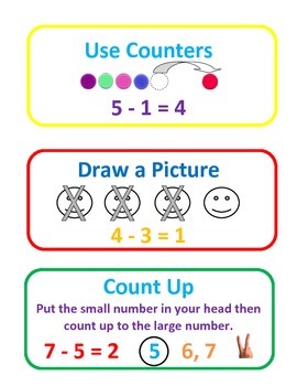 Preview of Subtraction Strategies