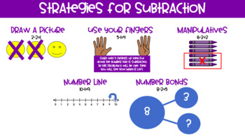 Preview of Subtraction Strategies (Distance Learning)