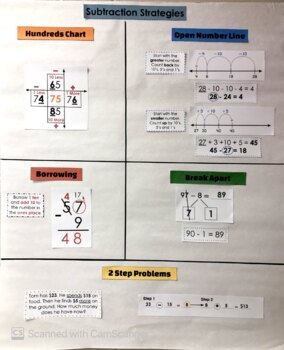 Preview of Subtraction Strategies- EDITABLE