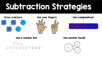 Preview of Subtraction Strategies Poster