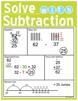 Preview of Subtraction Strategies Poster / Graphic Organizer