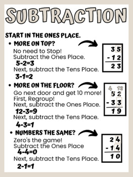 Preview of Subtraction Strategy poster with and without regrouping- neutral color scheme