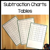 Subtraction Tables