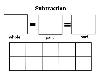 Preview of Subtraction Template: Equations, Ten-Frame, Number Line